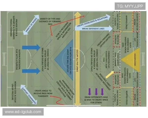 现代足球进攻战术的创新与发展：从控球到高压反击的多元化应用分析